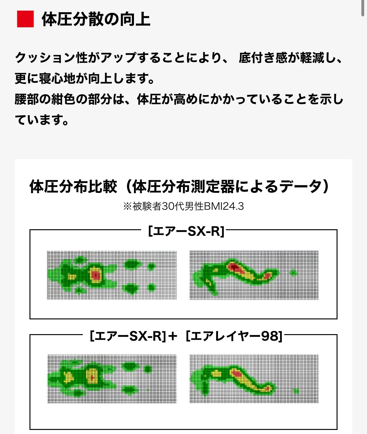 西川 Air シリーズ