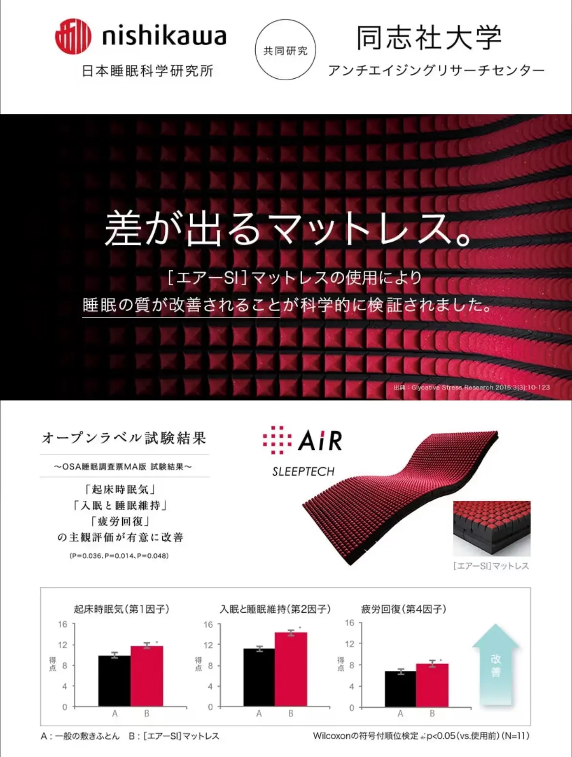 西川 Air シリーズ